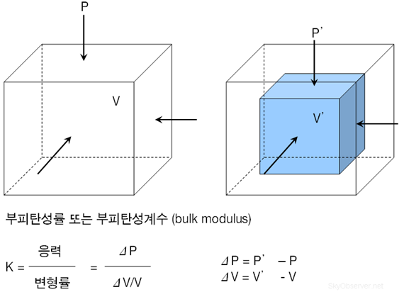 bulk_modulus.png