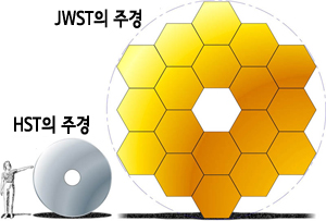 jwst&hst_w300.jpg